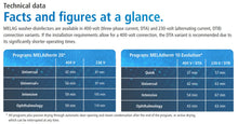 MELAtherm 20 Active - Three Phase Power