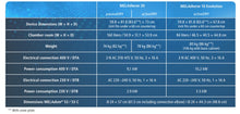 MELAtherm 20 Active - Three Phase Power