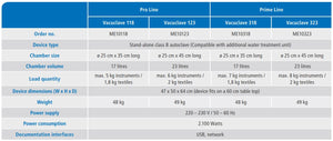 Vacuclave 118 - Pro Line