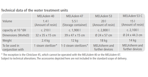 Water Distributor - for up to 4 devices with Meladem 53 / 53C