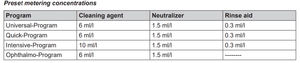 MELAtherm 10 Evolution - 3 Phase Power