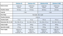 Melag Cliniclave 45