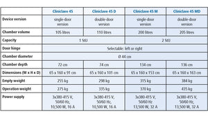 Melag Cliniclave 45 D