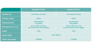 Melag Euroklav 23 VS+