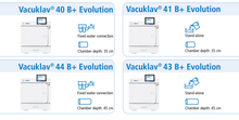 Difference between each Melag Evolution model