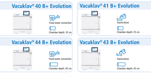 Difference between each Melag Evolution model