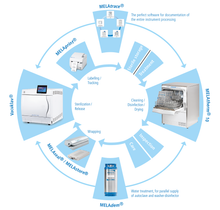 MELAtherm 10 Evolution - Single Phase Power