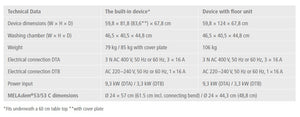 Melag washer disinfector the Melatherm 10 technical data