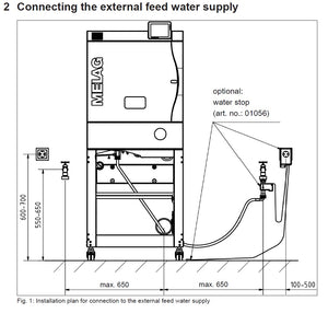 Water Stop Valve