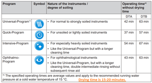 MELAtherm 10 Evolution - Single Phase Power